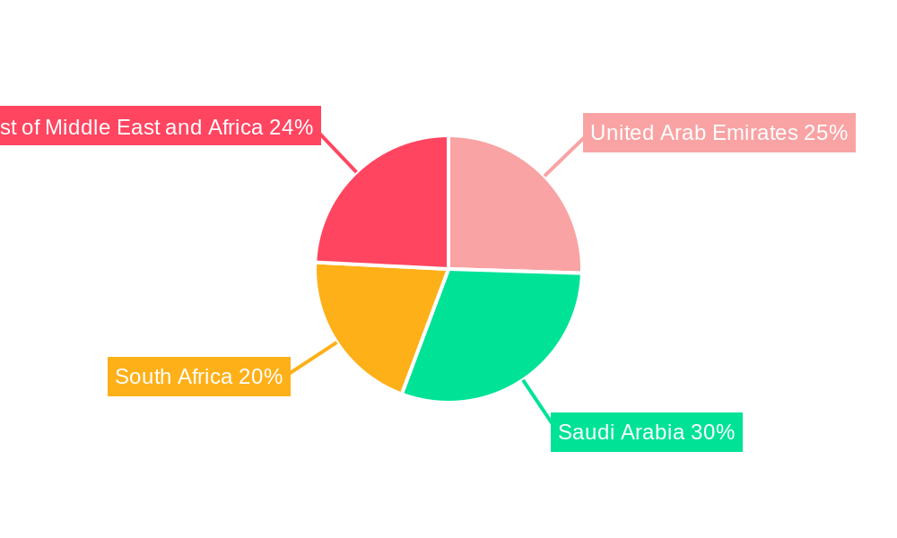 Middle East & Africa Frozen Food Market Market Share by Region - Global Geographic Distribution