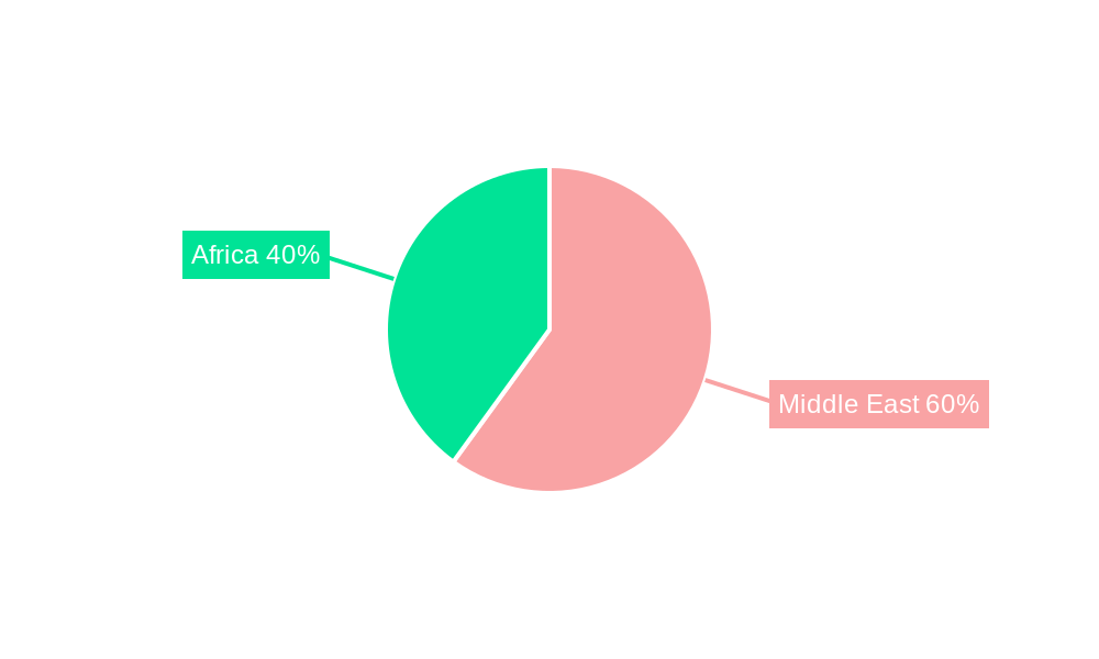 Middle East & Africa Plant Growth Regulators Market Market Share by Region - Global Geographic Distribution