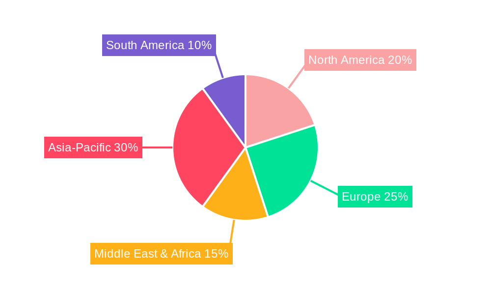 Middle East & Africa Small UAV Industry Market Share by Region - Global Geographic Distribution