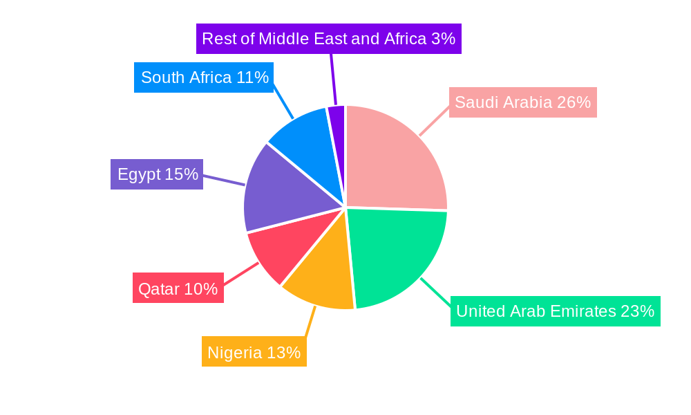 Middle East And Africa Electric Vehicle Battery Materials Market Market Share by Region - Global Geographic Distribution