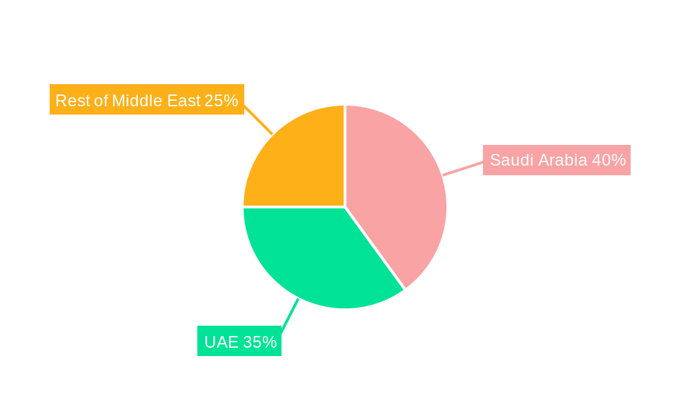 Middle East Commercial Aircraft Cabin Lighting Market Market Share by Region - Global Geographic Distribution