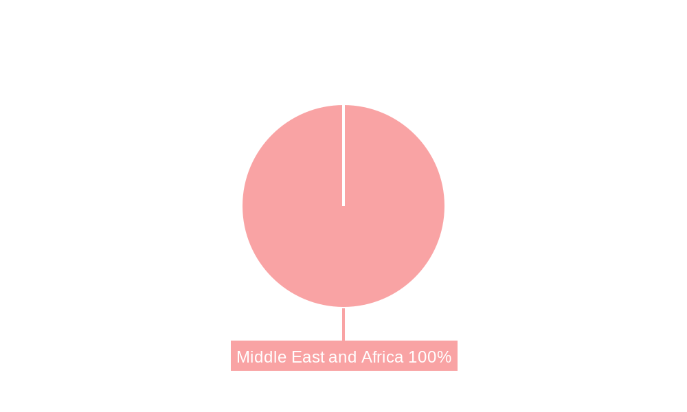 Middle-East and Africa Aircraft MRO Industry Market Share by Region - Global Geographic Distribution