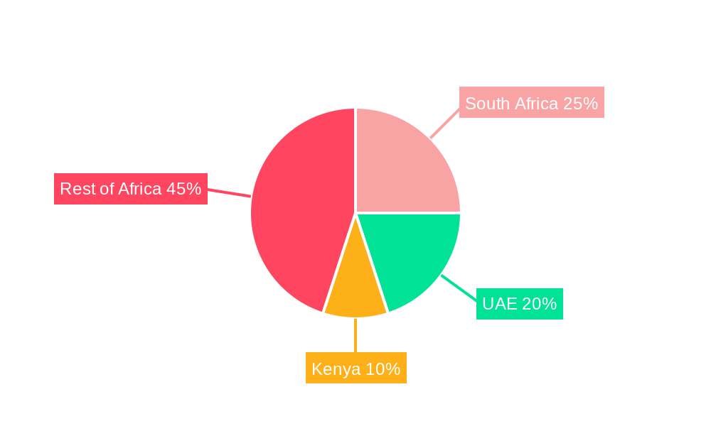 Middle-East and Africa Airport Baggage Handling Systems Market Market Share by Region - Global Geographic Distribution