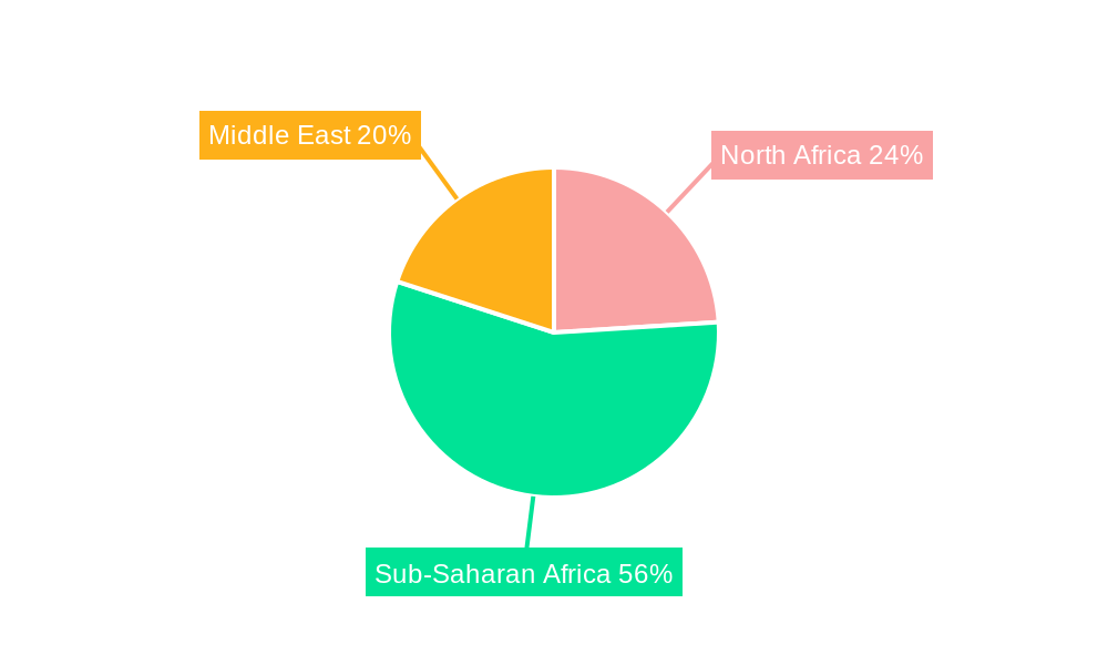 Middle East and Africa Aromatherapy Diffuser Market Market Share by Region - Global Geographic Distribution
