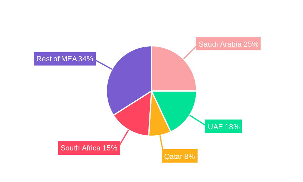 Middle East and Africa Construction Equipment Market Market Share by Region - Global Geographic Distribution