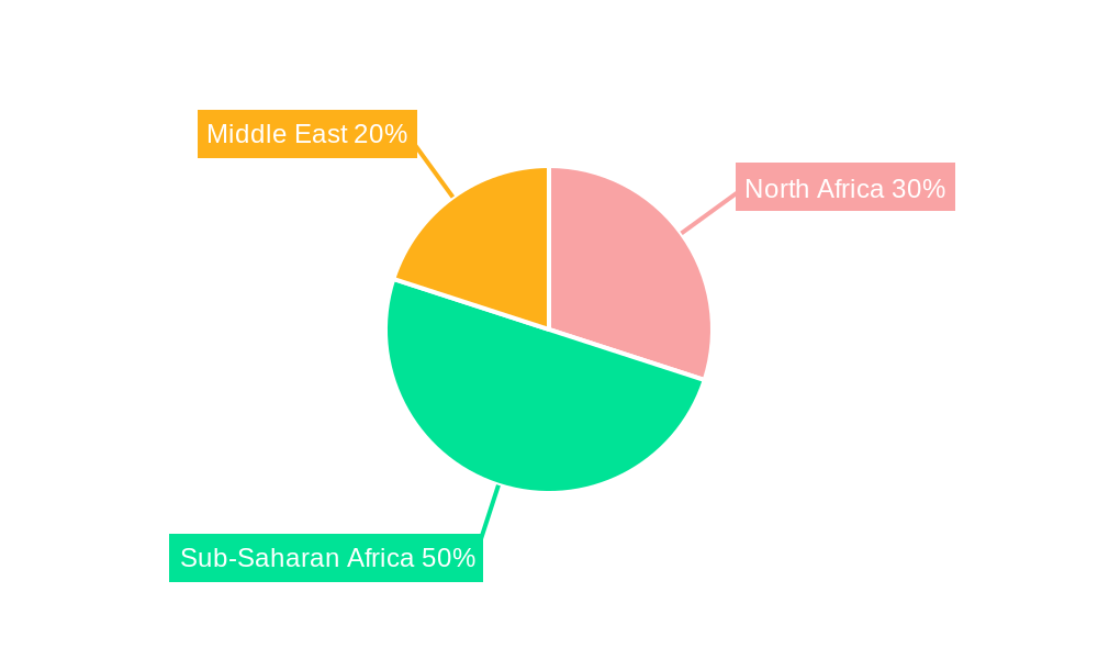 Middle-East and Africa Consumer Battery Market Market Share by Region - Global Geographic Distribution