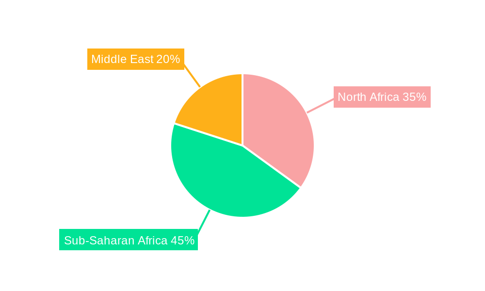 Middle-East and Africa Cyanoacrylate Adhesives Market Market Share by Region - Global Geographic Distribution