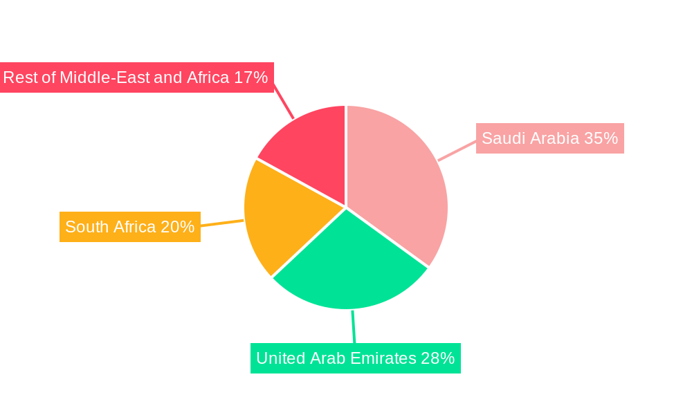 Middle-East and Africa DC Distribution Networks Market Market Share by Region - Global Geographic Distribution
