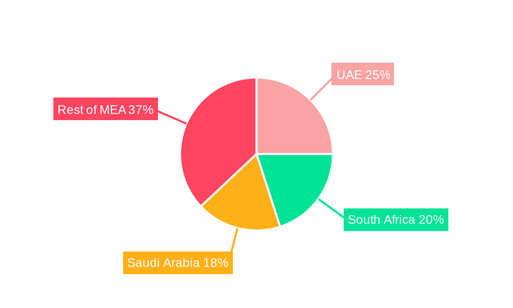 Middle-East and Africa Dietary Supplement Market Market Share by Region - Global Geographic Distribution