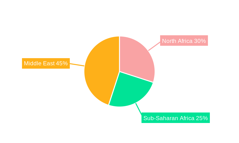 Middle East and Africa Private Equity Fund Industry Market Share by Region - Global Geographic Distribution