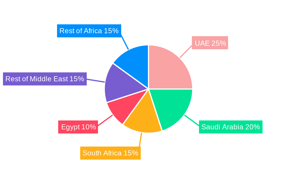 Middle East and Africa Soft Drinks Packaging Industry Market Share by Region - Global Geographic Distribution