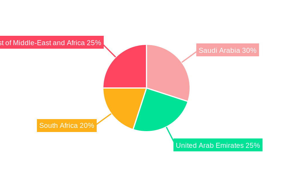 Middle East and Africa Sweet Biscuits Market Market Share by Region - Global Geographic Distribution