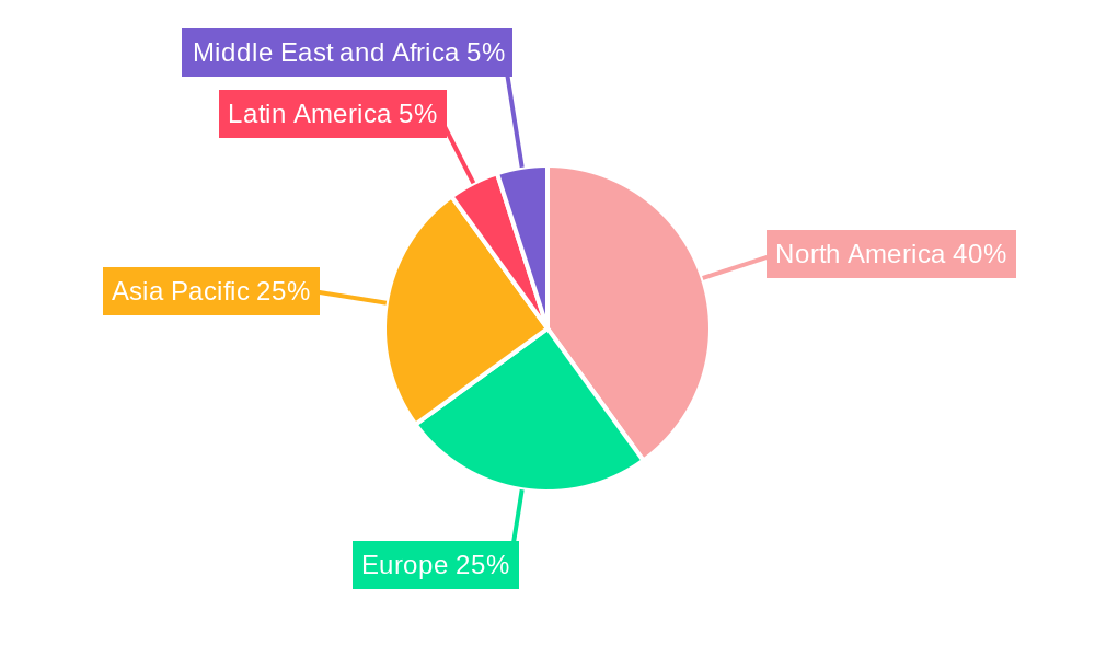 Military Unmanned Aerial Vehicles Market Market Share by Region - Global Geographic Distribution