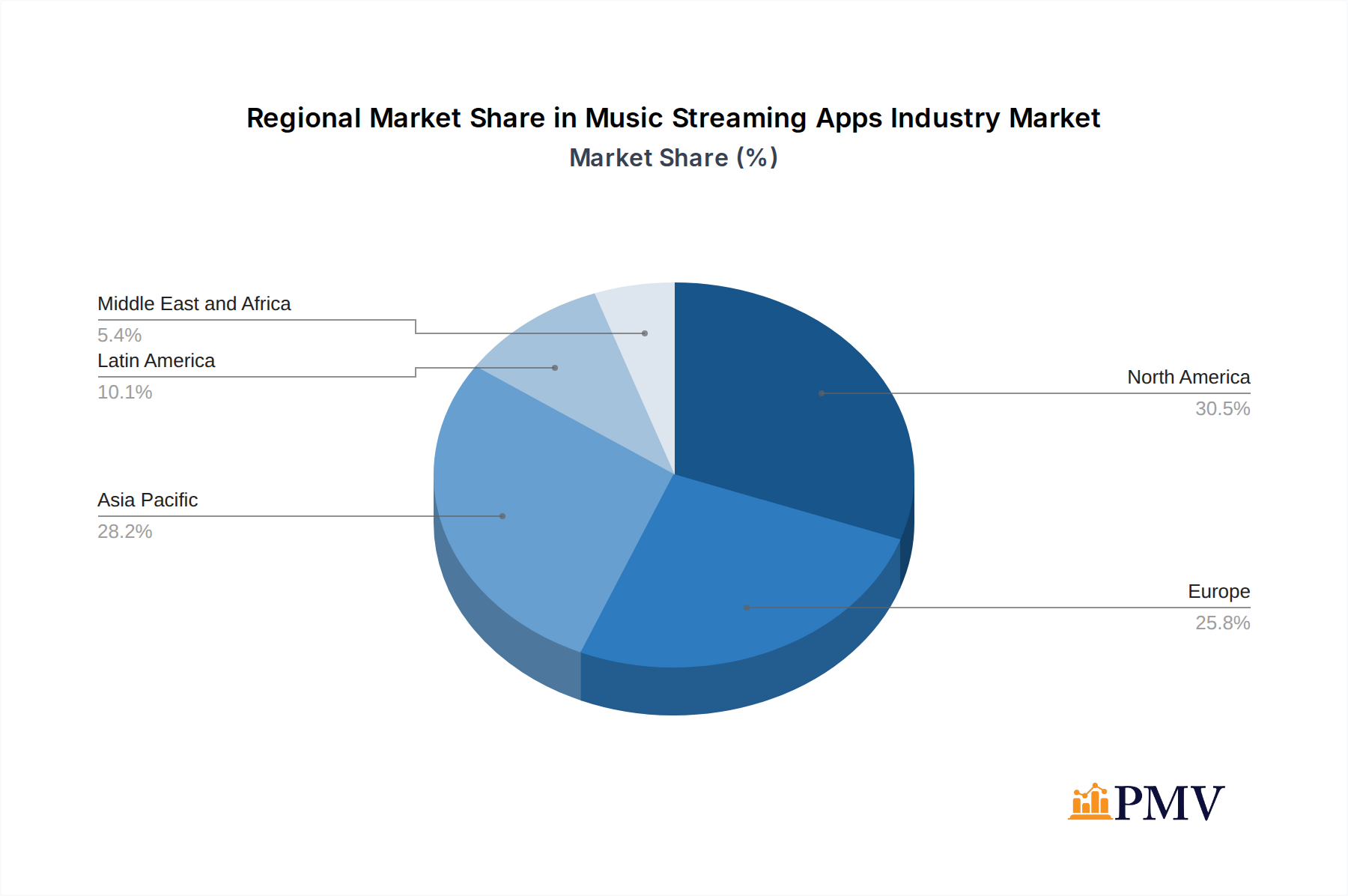 Music Streaming Apps Industry Market Share by Region - Global Geographic Distribution