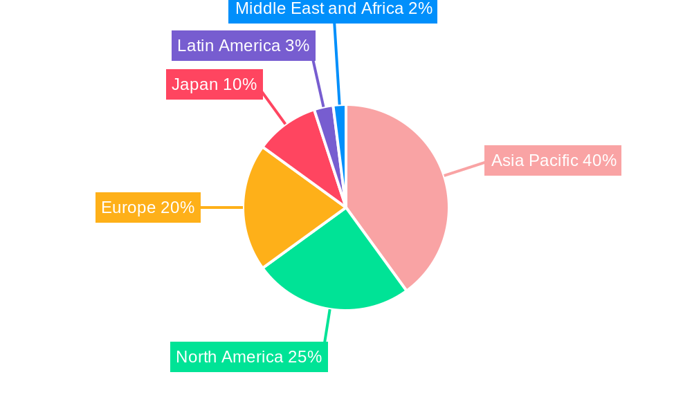NOR Flash Memory Market For The Automotive Industry Market Share by Region - Global Geographic Distribution