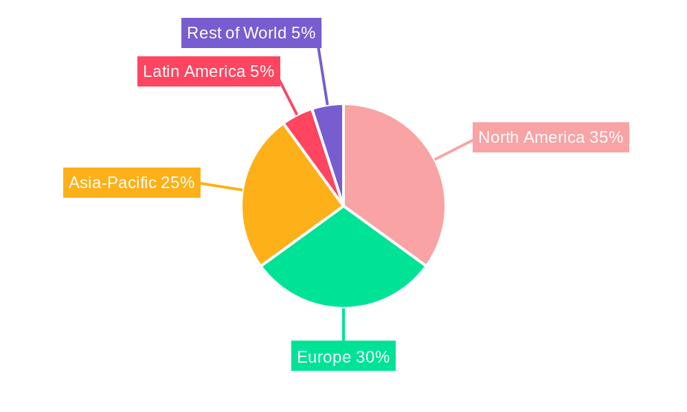 Newborn Incubator Market Share by Region - Global Geographic Distribution