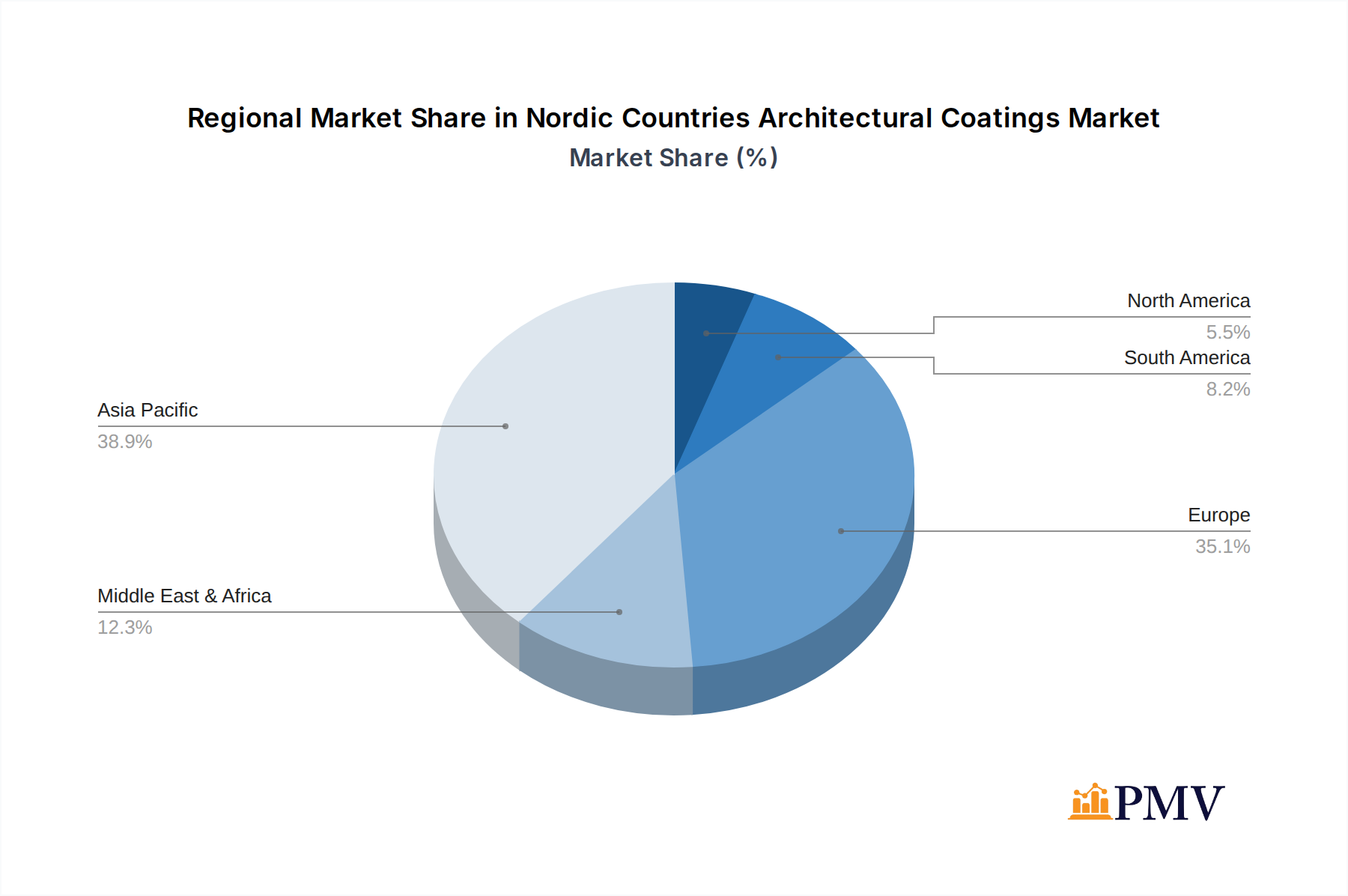 Nordic Countries Architectural Coatings Market Market Share by Region - Global Geographic Distribution