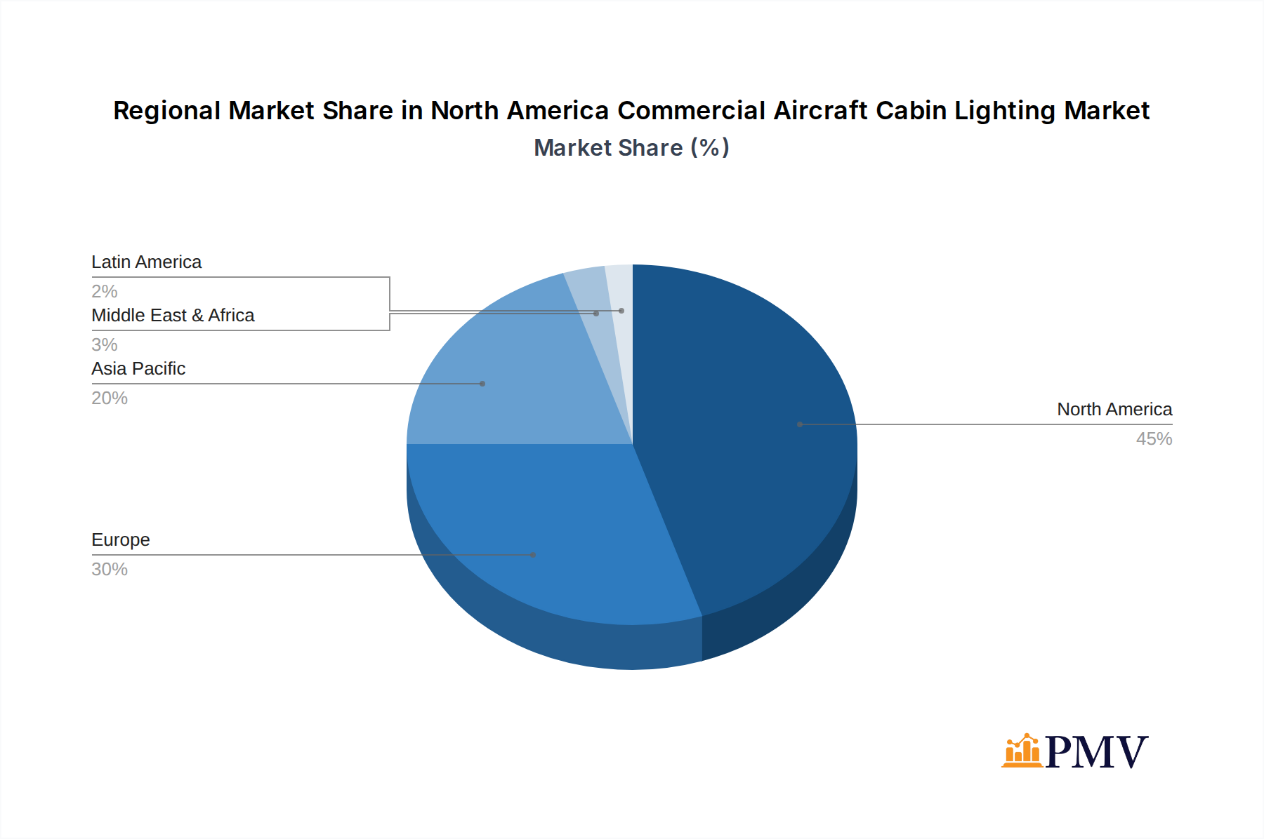 North America Commercial Aircraft Cabin Lighting Market Market Share by Region - Global Geographic Distribution