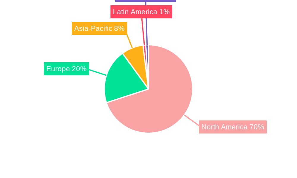 North America Crop Protection Chemicals Industry Market Share by Region - Global Geographic Distribution