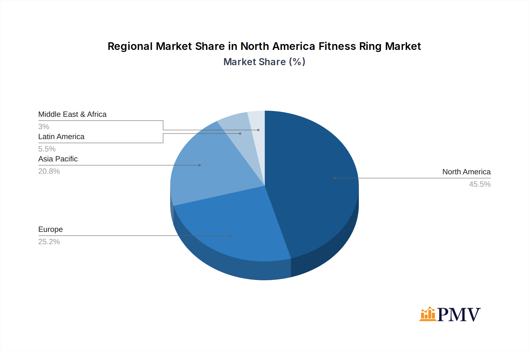 North America Fitness Ring Market Market Share by Region - Global Geographic Distribution