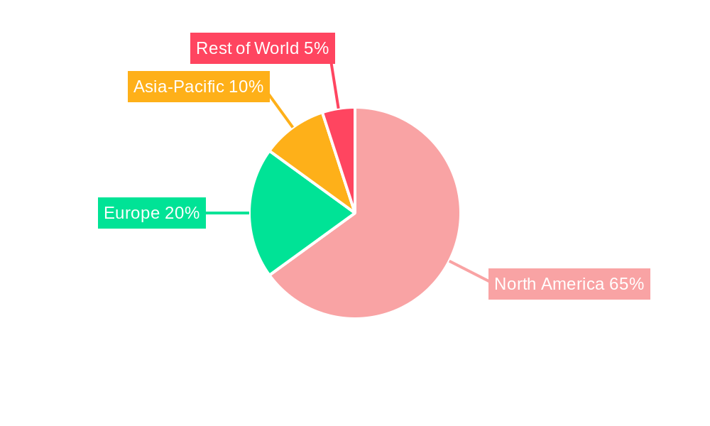 North America Home Fitness Equipment Market Market Share by Region - Global Geographic Distribution