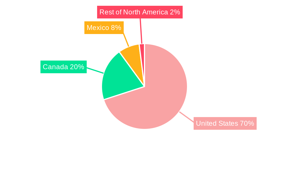 North America Pet Nutraceuticals Market Market Share by Region - Global Geographic Distribution