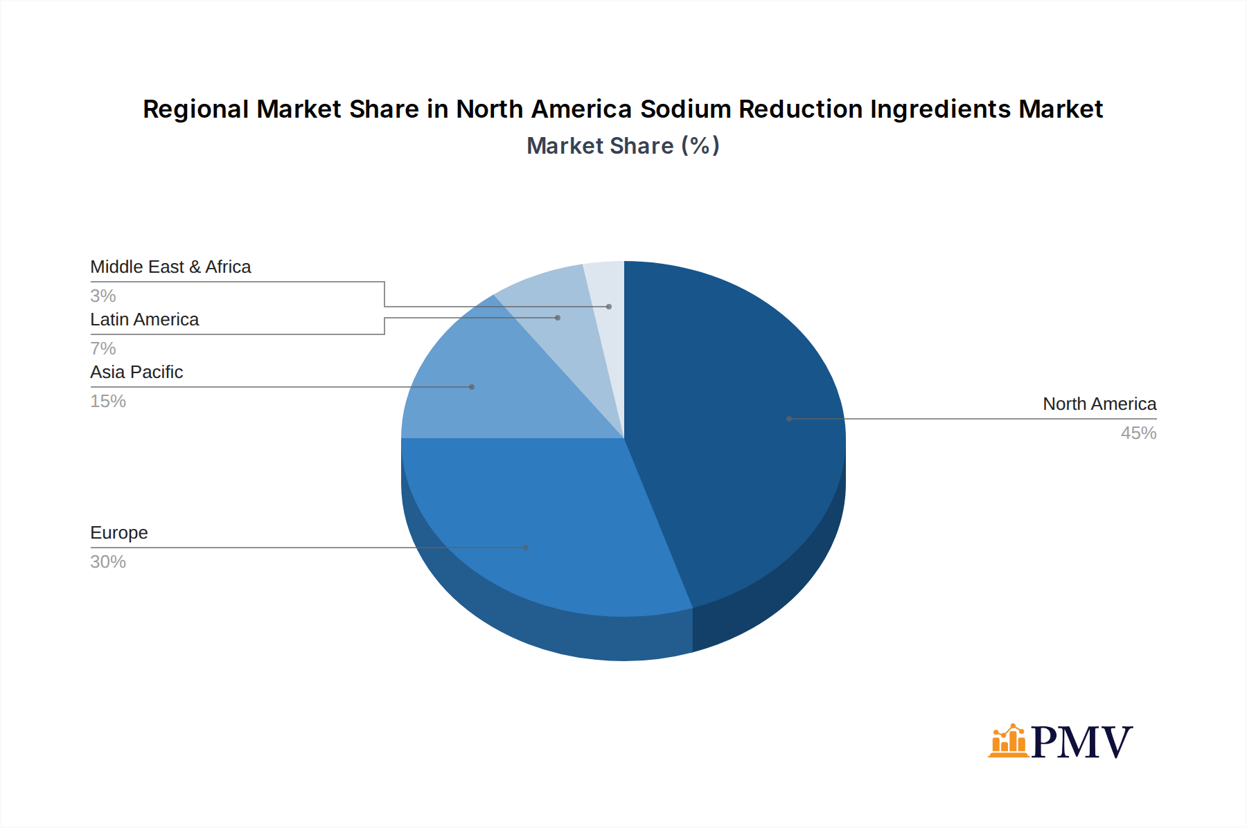 North America Sodium Reduction Ingredients Market Market Share by Region - Global Geographic Distribution