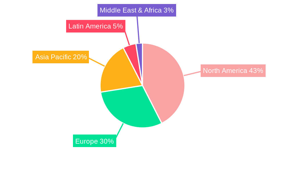 North America Thermal Imaging System Industry Market Share by Region - Global Geographic Distribution