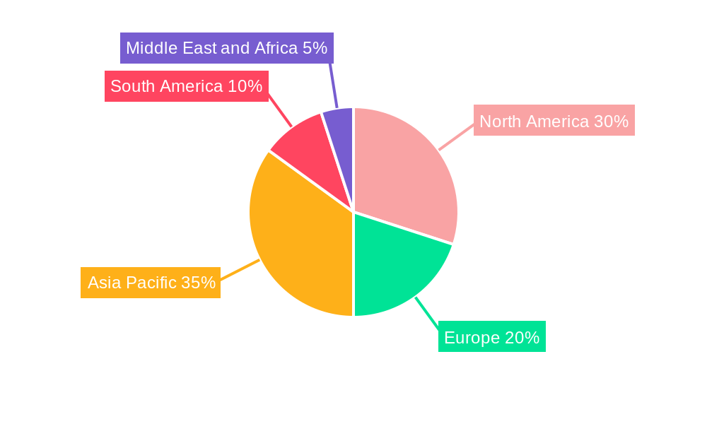 Oil and Gas Pipeline Fabrication and Construction Industry Market Share by Region - Global Geographic Distribution