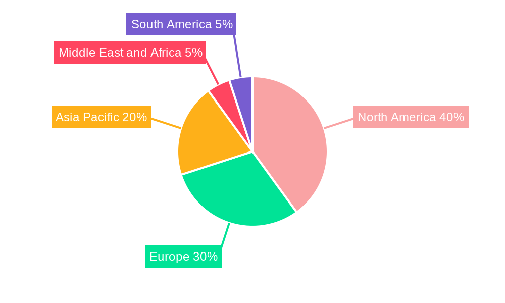 Pigmentation Disorders Treatment Market Market Share by Region - Global Geographic Distribution