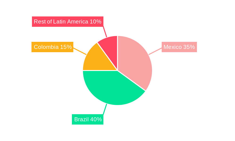 Residential Real Estate Market in Latin America Market Share by Region - Global Geographic Distribution