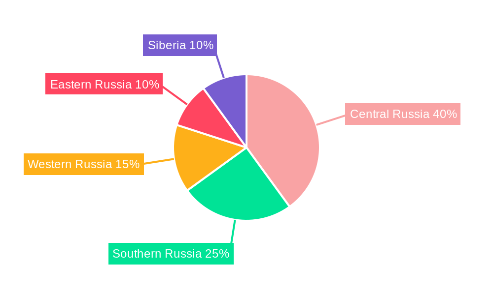 Russia Property & Casualty Insurance Market Market Share by Region - Global Geographic Distribution