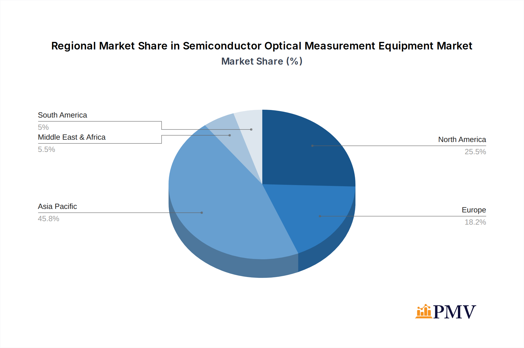 Semiconductor Optical Measurement Equipment Market Share by Region - Global Geographic Distribution