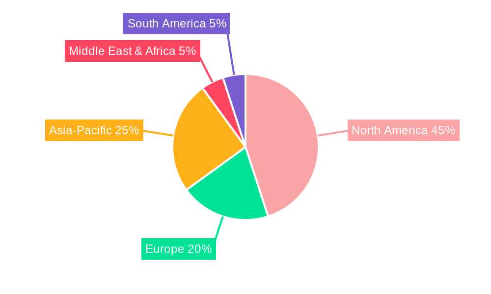 Shale Gas Exploitation Services Market Share by Region - Global Geographic Distribution