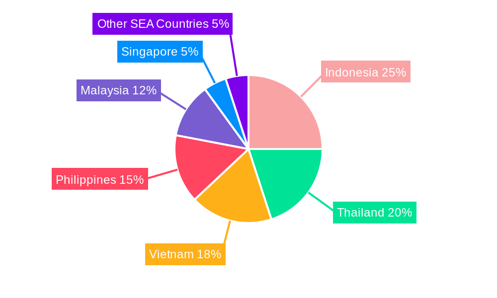 Southeast Asia Concrete Admixtures Market Market Share by Region - Global Geographic Distribution