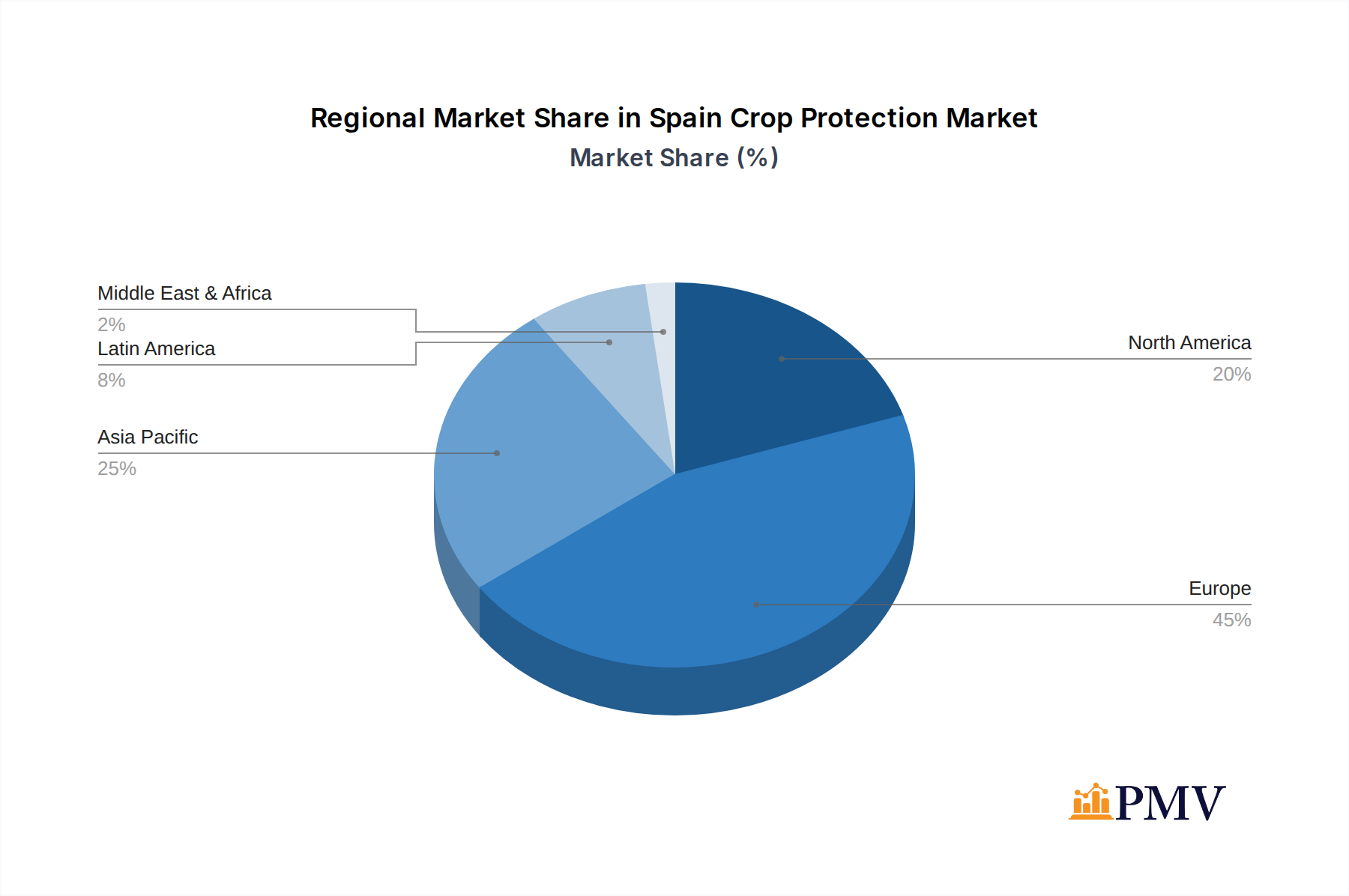 Spain Crop Protection Market Market Share by Region - Global Geographic Distribution