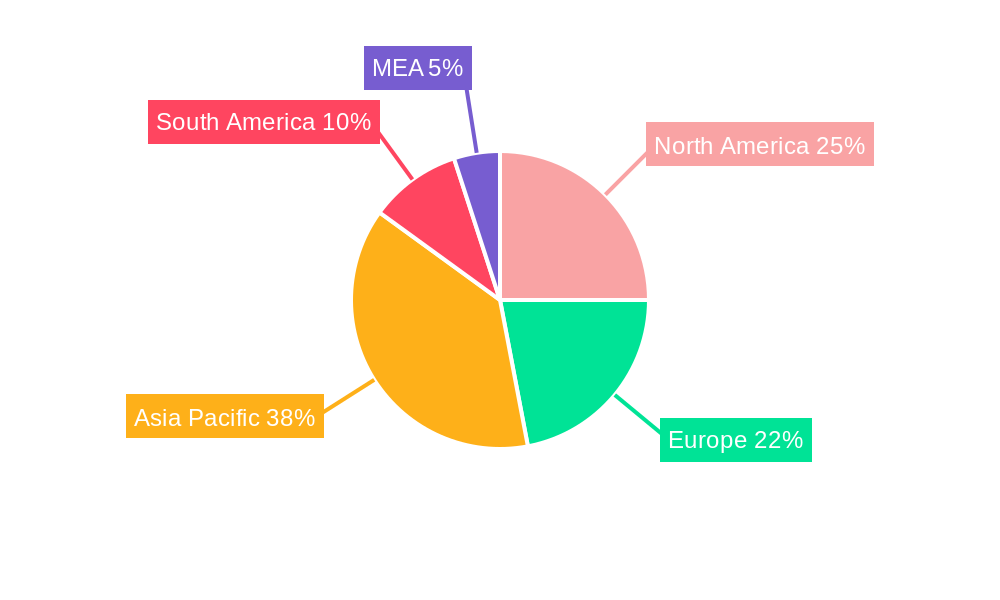 Submersible Agricultural Irrigation Pump Industry Market Share by Region - Global Geographic Distribution
