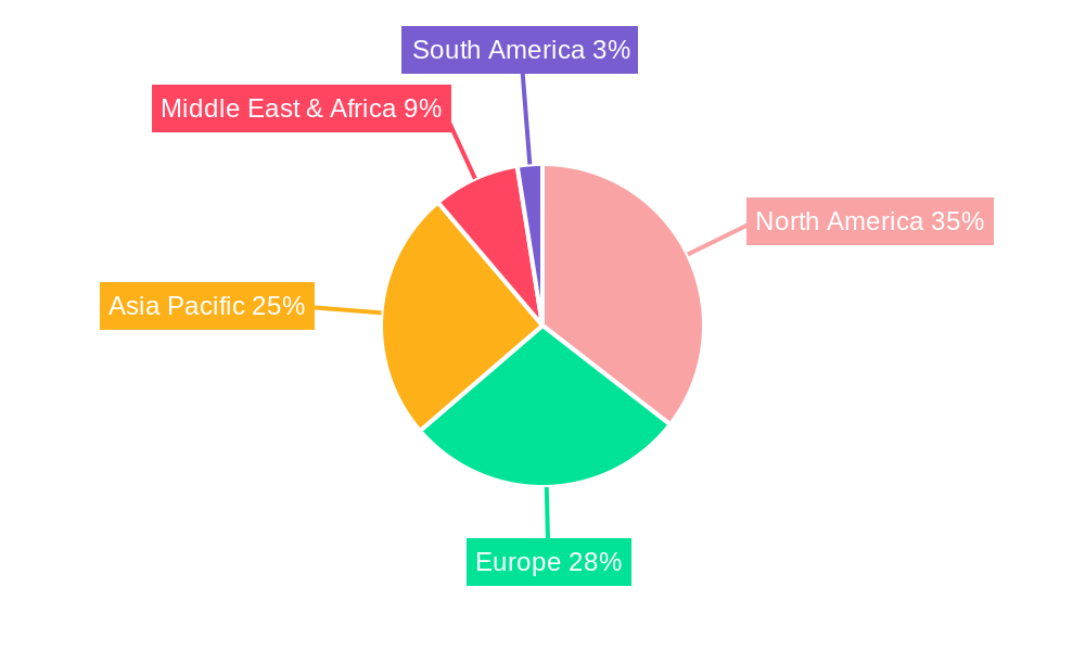 Supersonic vs Hypersonic Weapons Industry Market Share by Region - Global Geographic Distribution