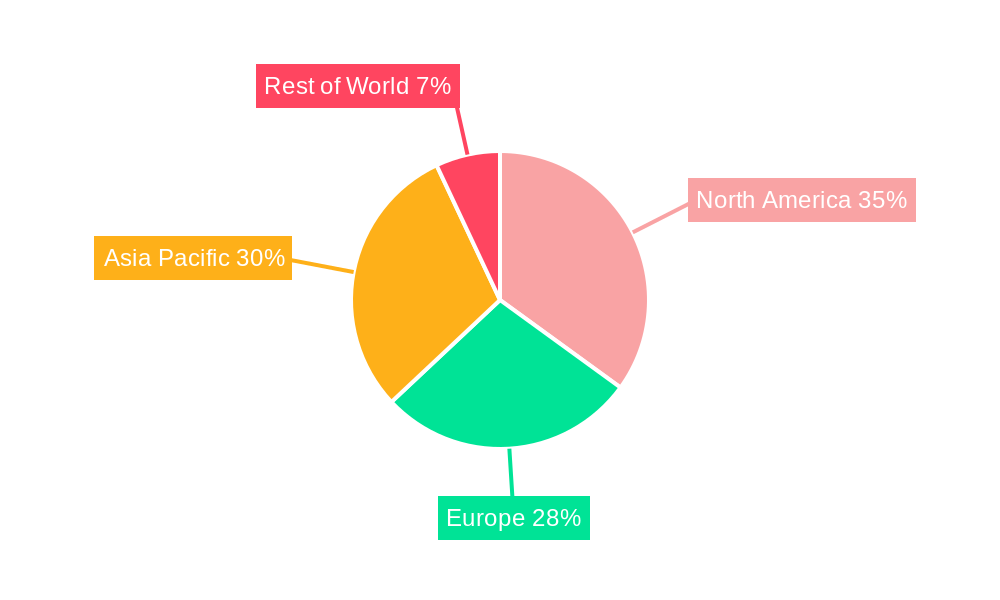 Surface Vision & Inspection Equipment Industry Market Share by Region - Global Geographic Distribution