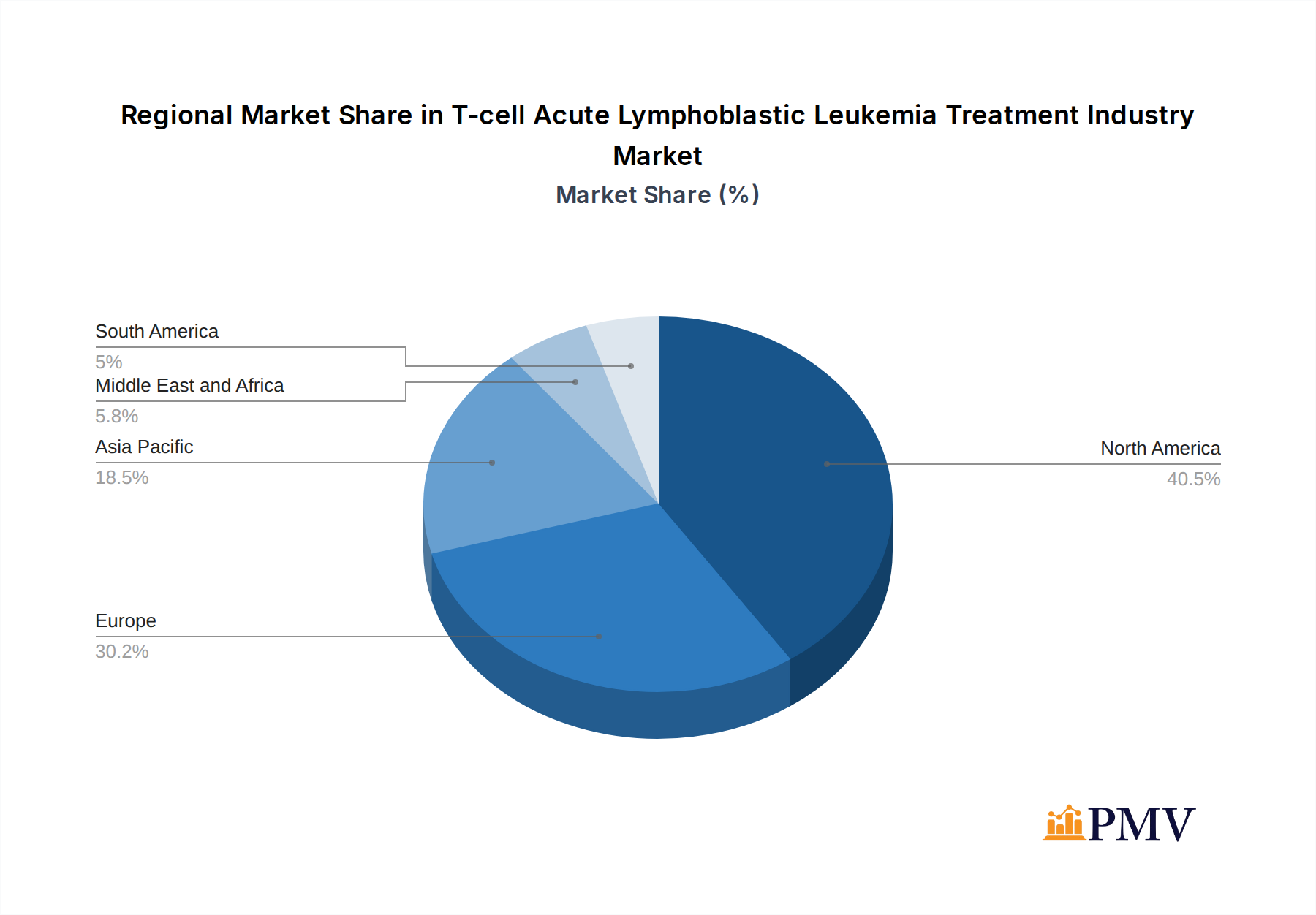 T-cell Acute Lymphoblastic Leukemia Treatment Industry Market Share by Region - Global Geographic Distribution
