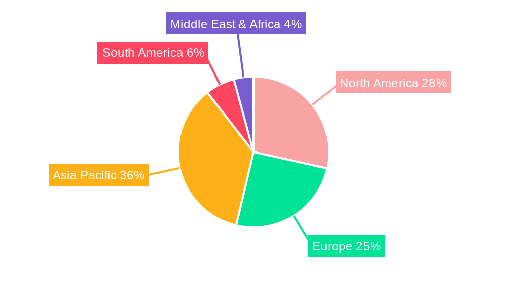 Telecom Fibre Market Share by Region - Global Geographic Distribution