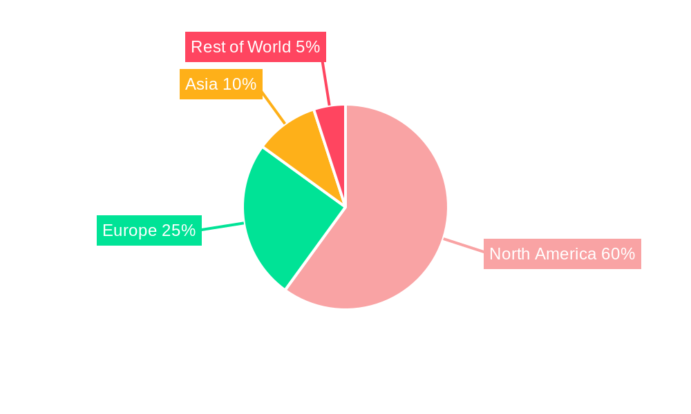 US Automotive Glass Fiber Composites Market Market Share by Region - Global Geographic Distribution