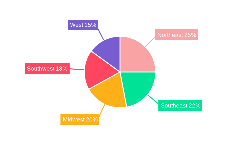 US Courier, Express, and Parcel Industry Market Share by Region - Global Geographic Distribution