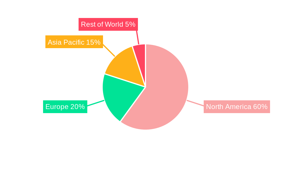 USA Surface Water Treatment Chemicals Industry Market Share by Region - Global Geographic Distribution