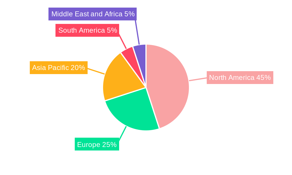 United States Backup Power Systems Market Market Share by Region - Global Geographic Distribution