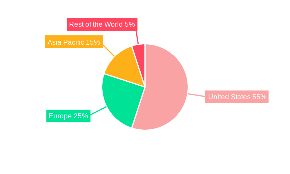 United States Hydrogen Generation Market Market Share by Region - Global Geographic Distribution