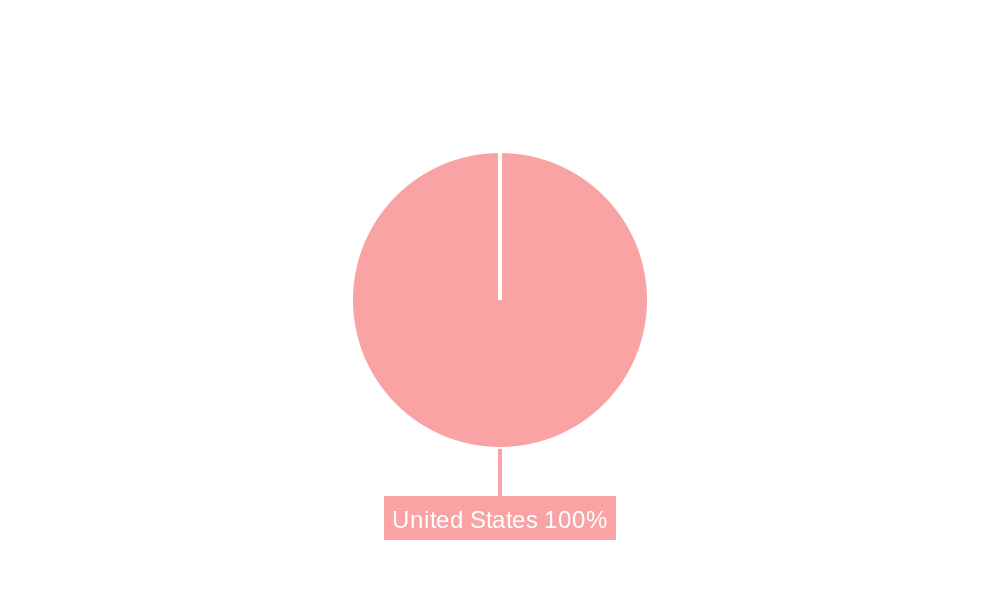 United States Manufactured Homes Market Market Share by Region - Global Geographic Distribution