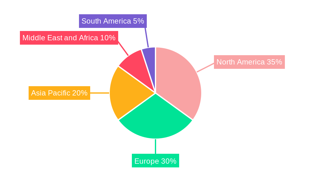 Wound Debridement Industry Market Share by Region - Global Geographic Distribution