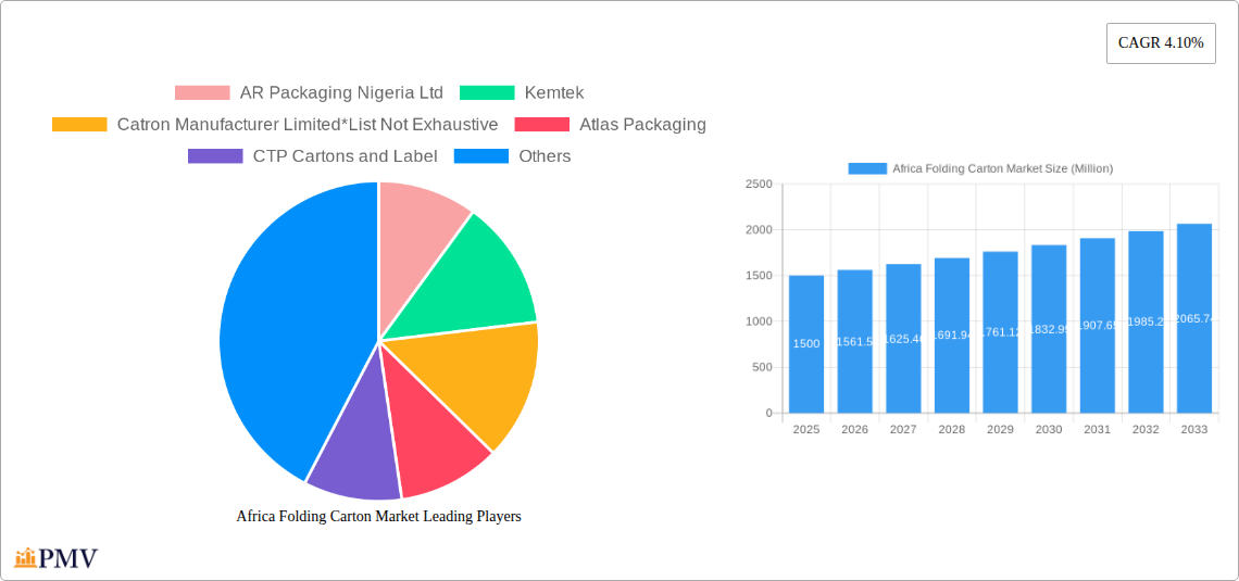 Africa Folding Carton Market Research Report - Market Overview and Key Insights