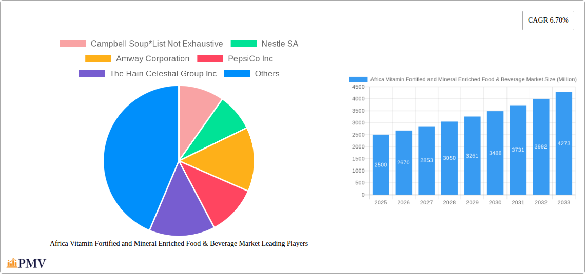 Africa Vitamin Fortified and Mineral Enriched Food & Beverage Market Research Report - Market Overview and Key Insights